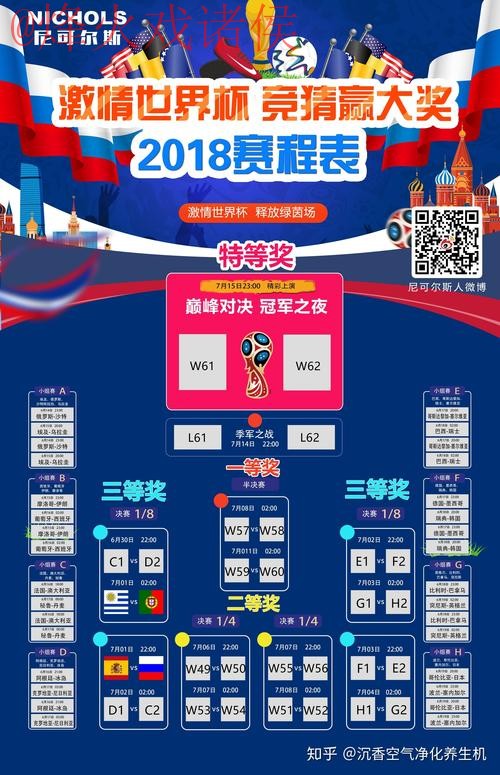 世界杯竞猜最新热门