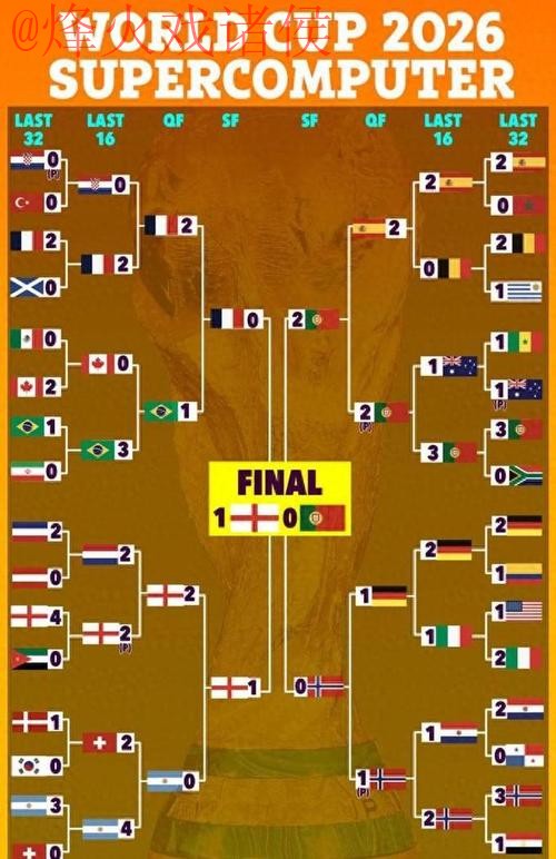 世界杯预测软件全站