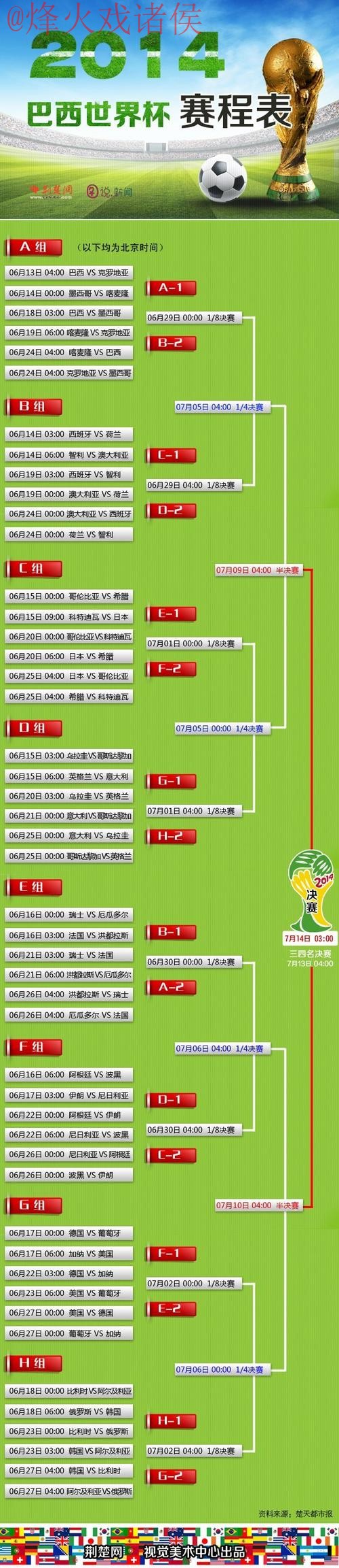 世界杯盘口排行入口地址